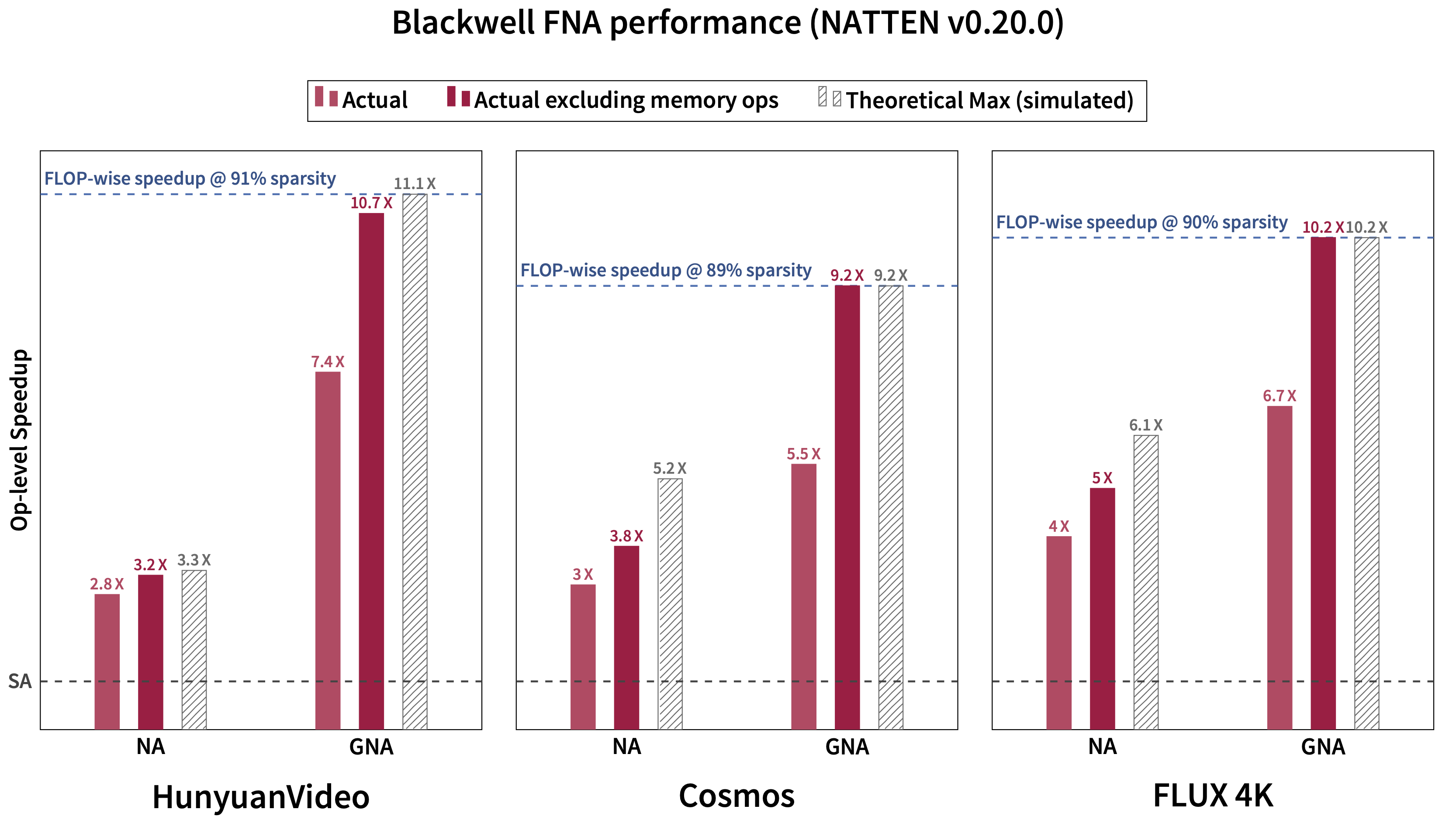 Blackwell FNA performance sample