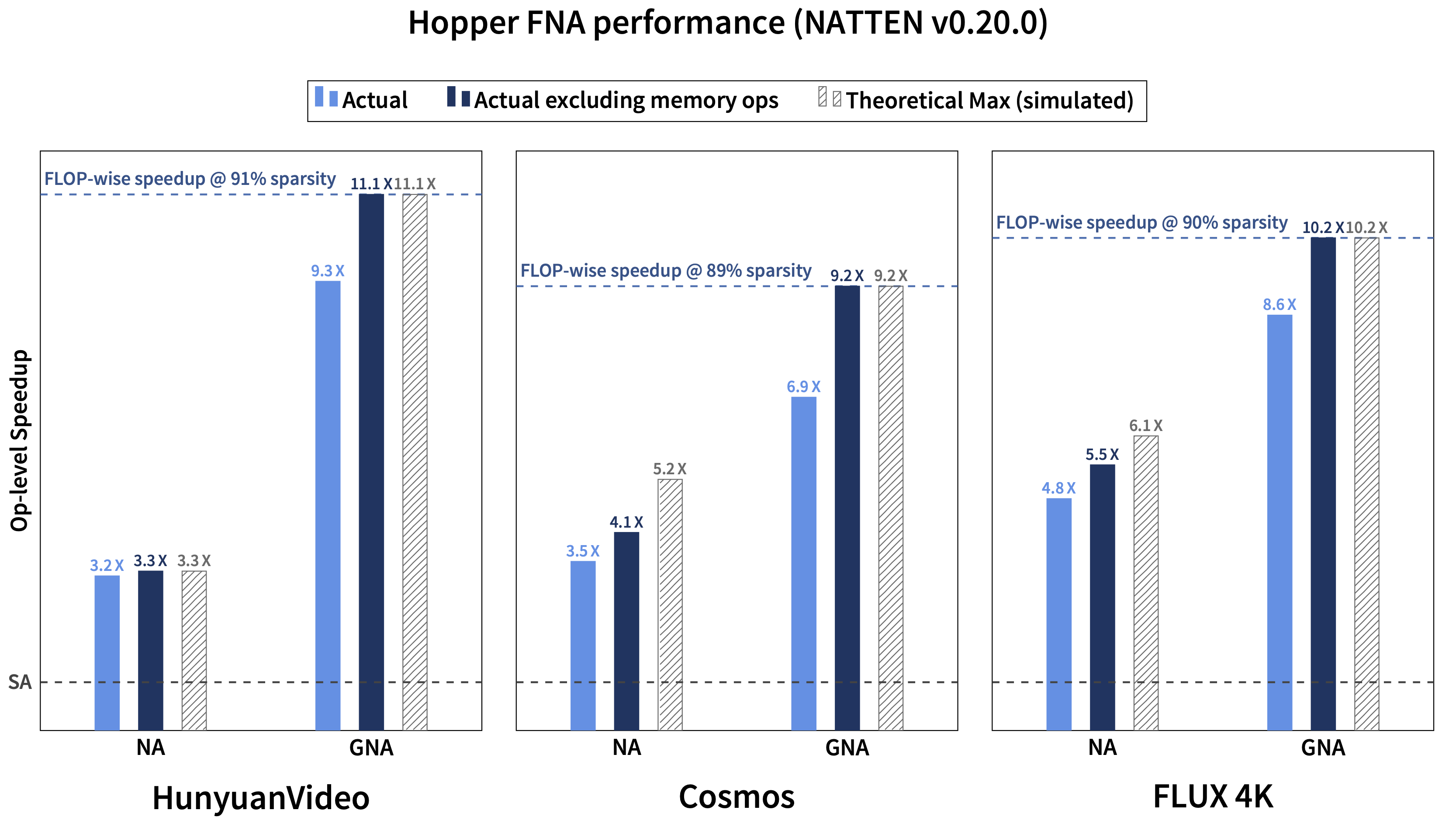 Hopper FNA performance sample