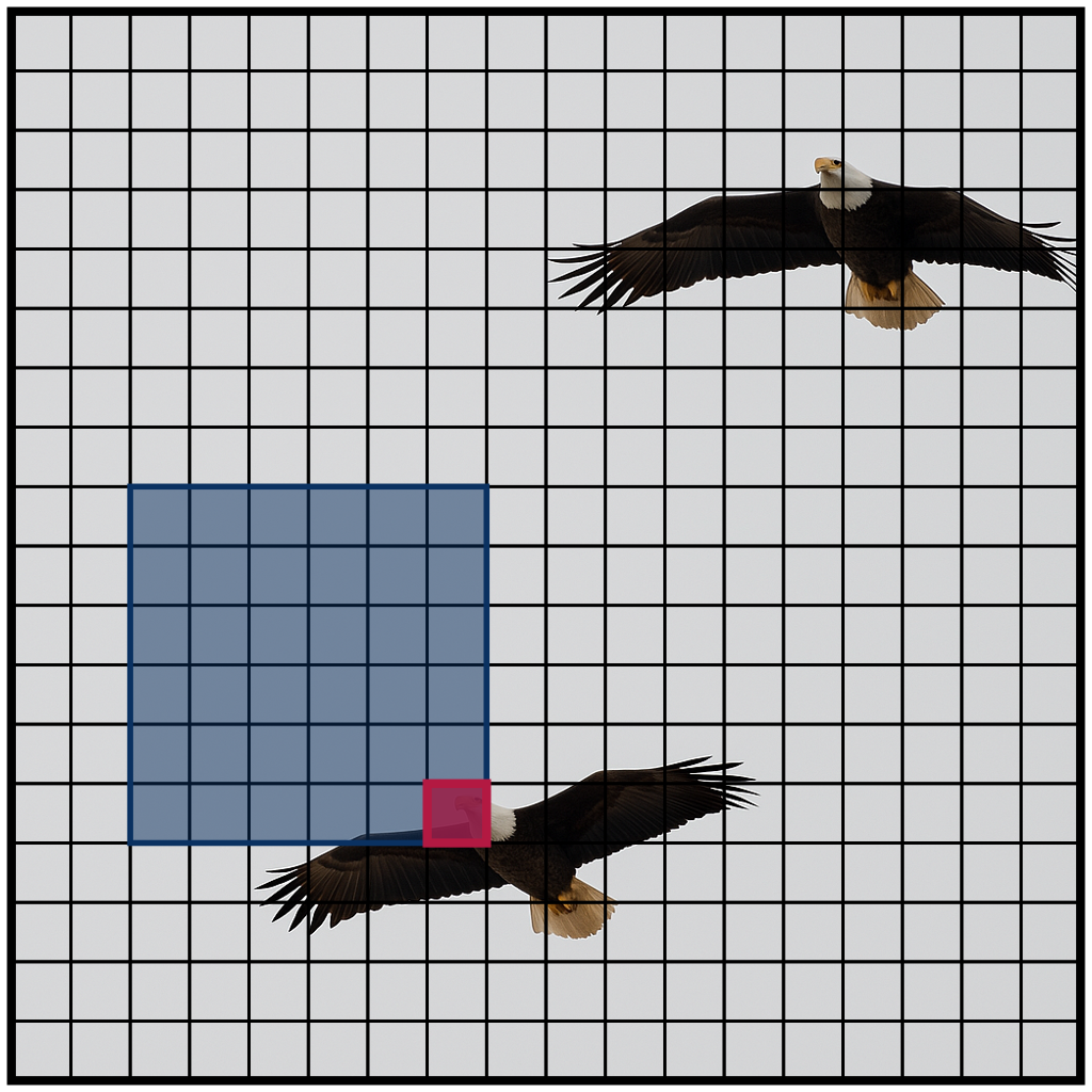 2D causal neighborhood attention with kernel size 6x6.